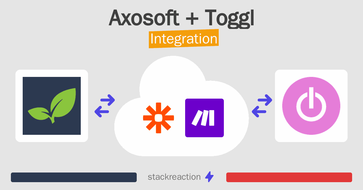 Axosoft and Toggl Integration
