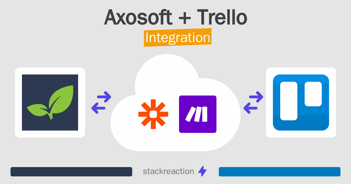 Axosoft and Trello Integration