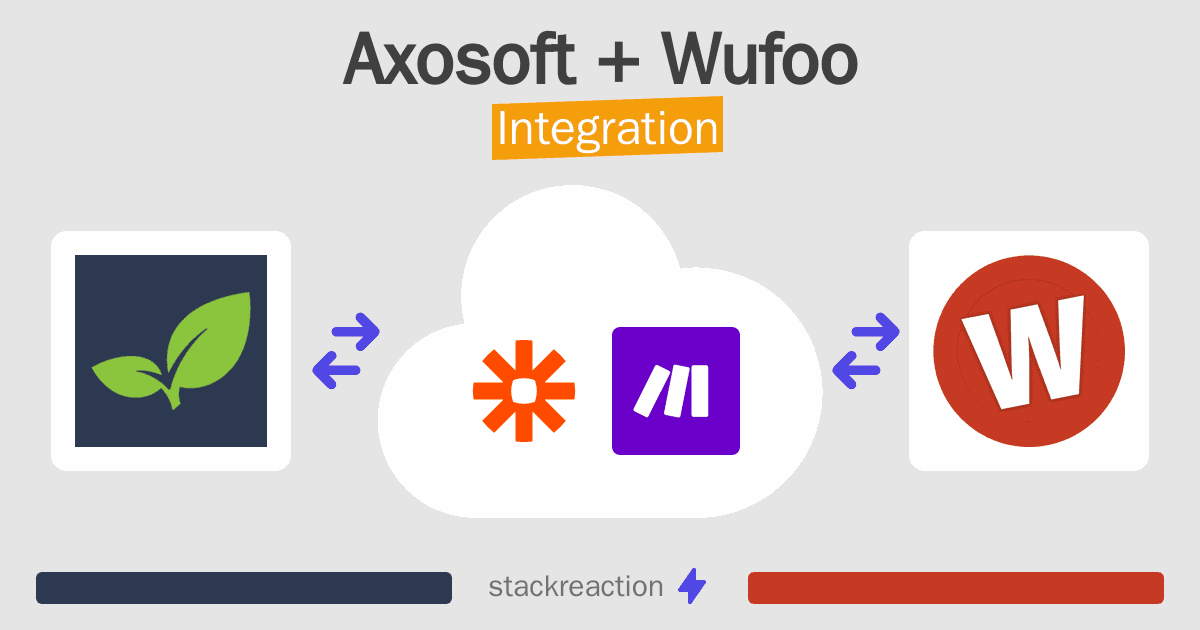 Axosoft and Wufoo Integration