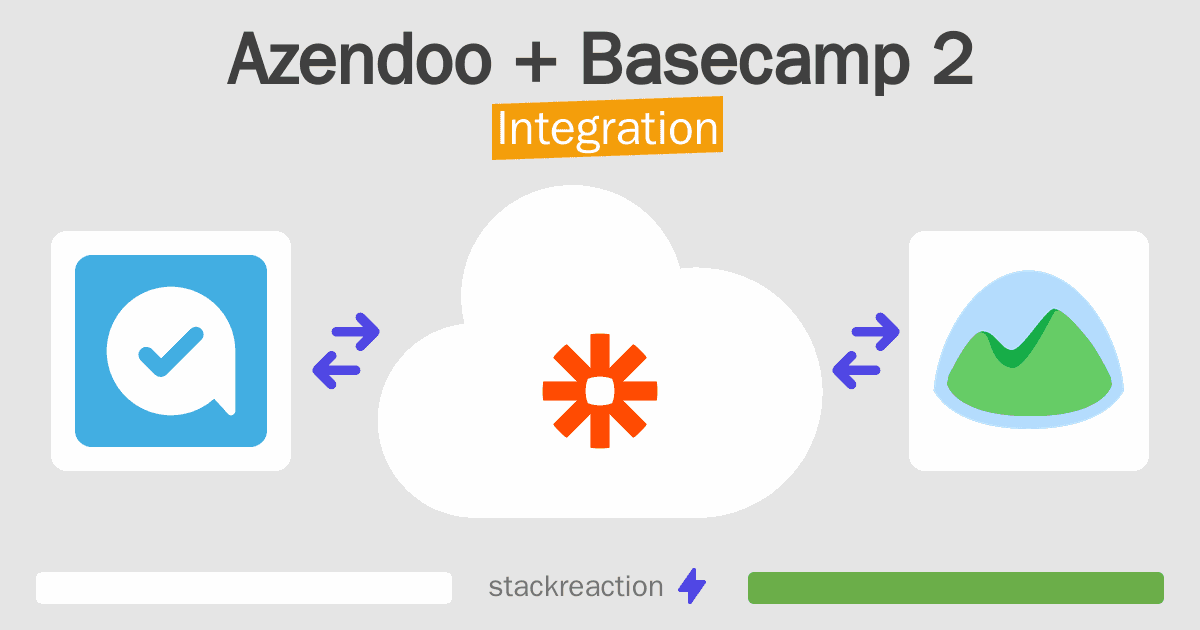 Azendoo and Basecamp 2 Integration