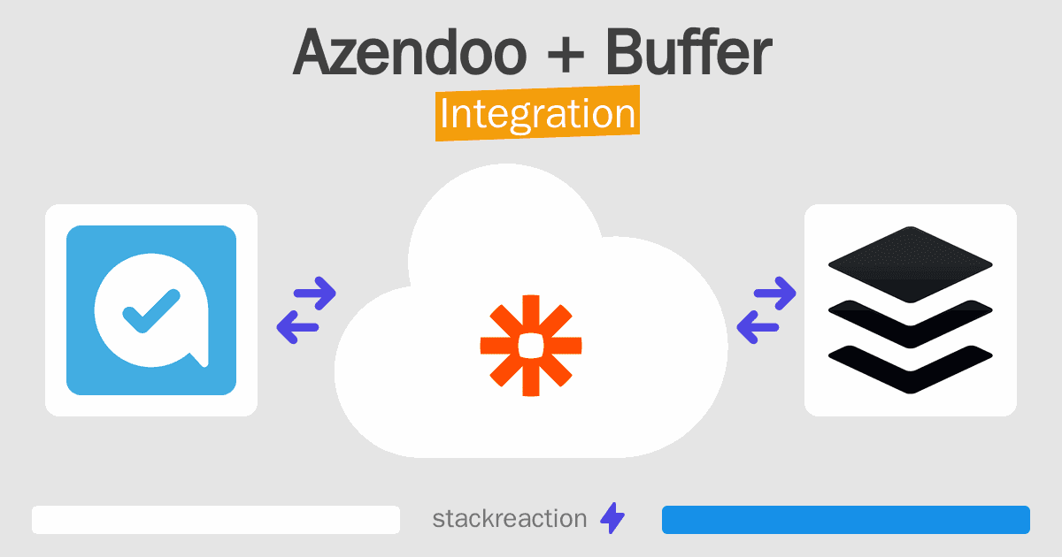 Azendoo and Buffer Integration