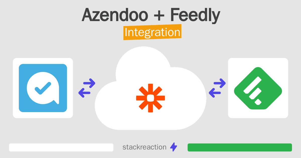 Azendoo and Feedly Integration