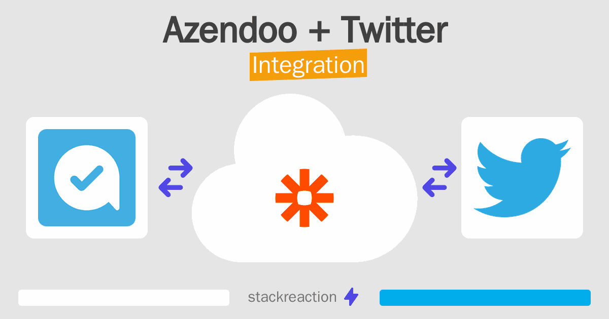 Azendoo and Twitter Integration
