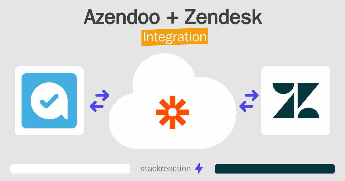 Azendoo and Zendesk Integration