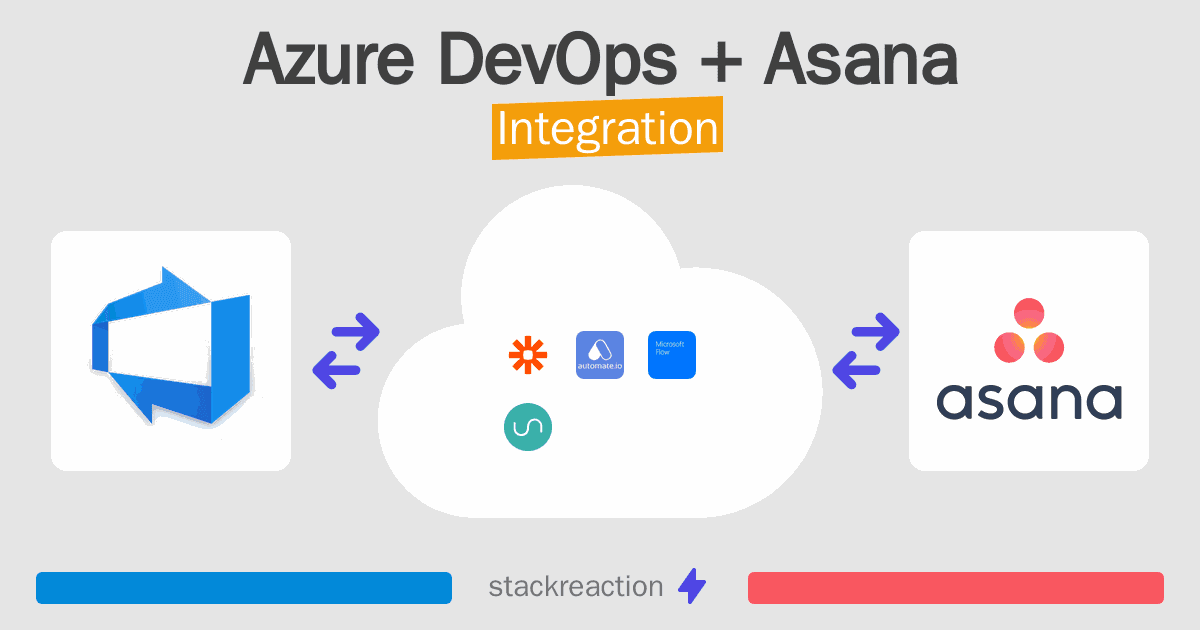 Azure DevOps and Asana Integration