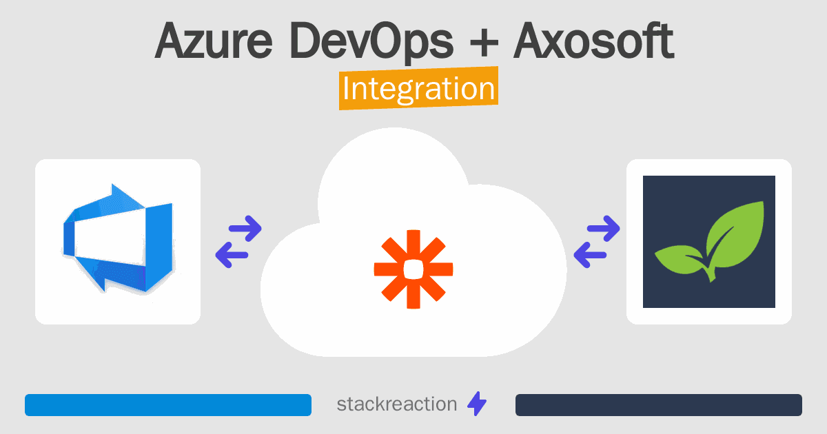 Azure DevOps and Axosoft Integration