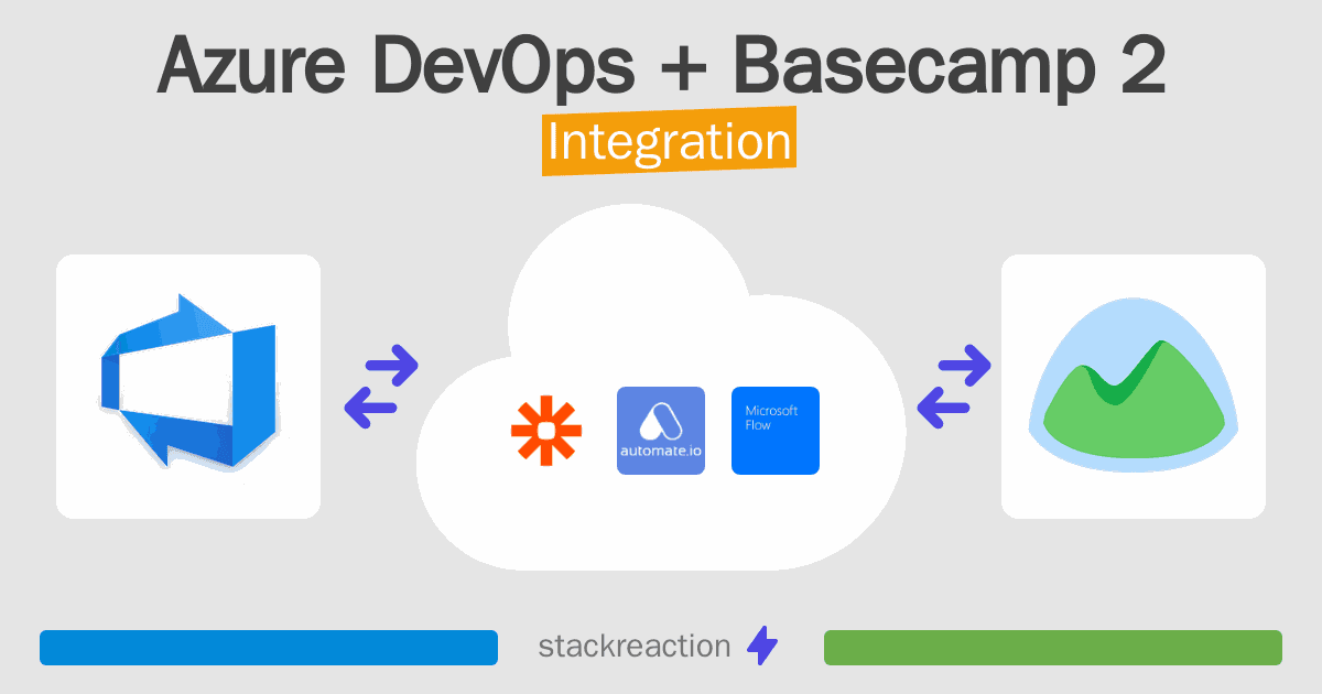 Azure DevOps and Basecamp 2 Integration