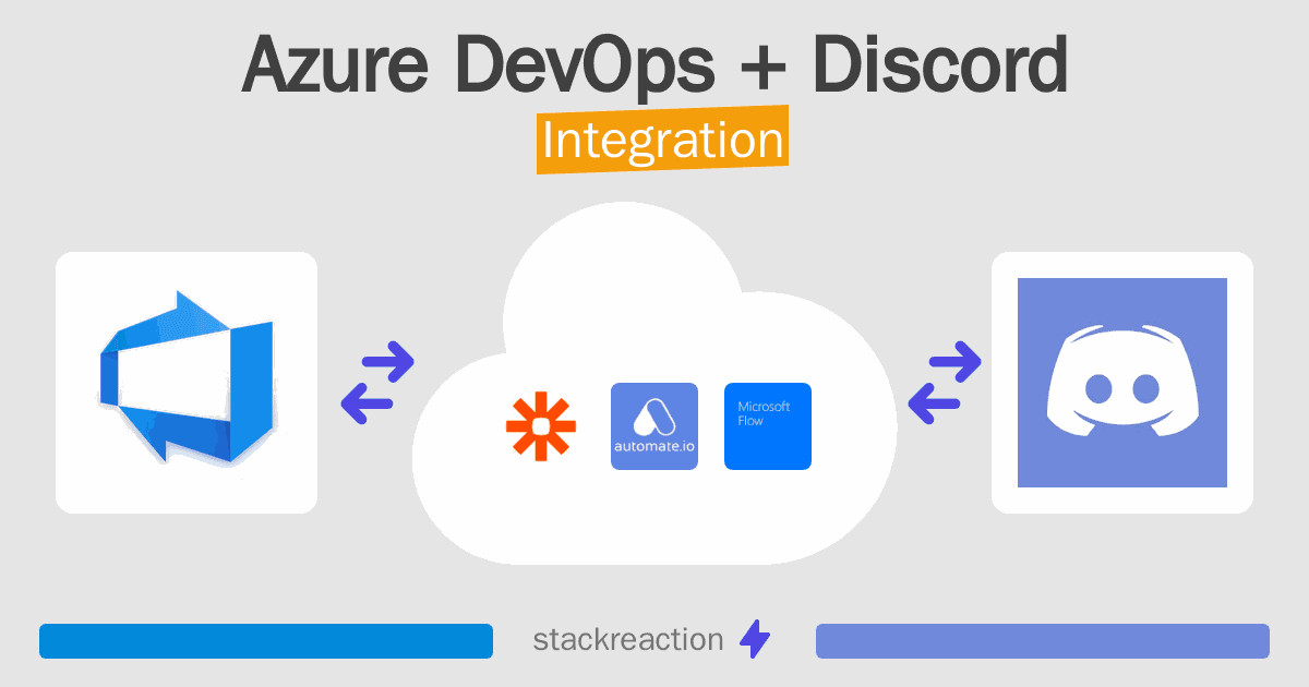 Azure DevOps and Discord Integration