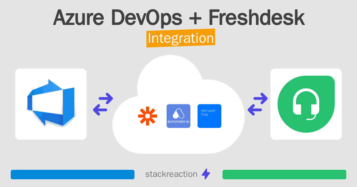 Azure DevOps and Freshdesk Integration
