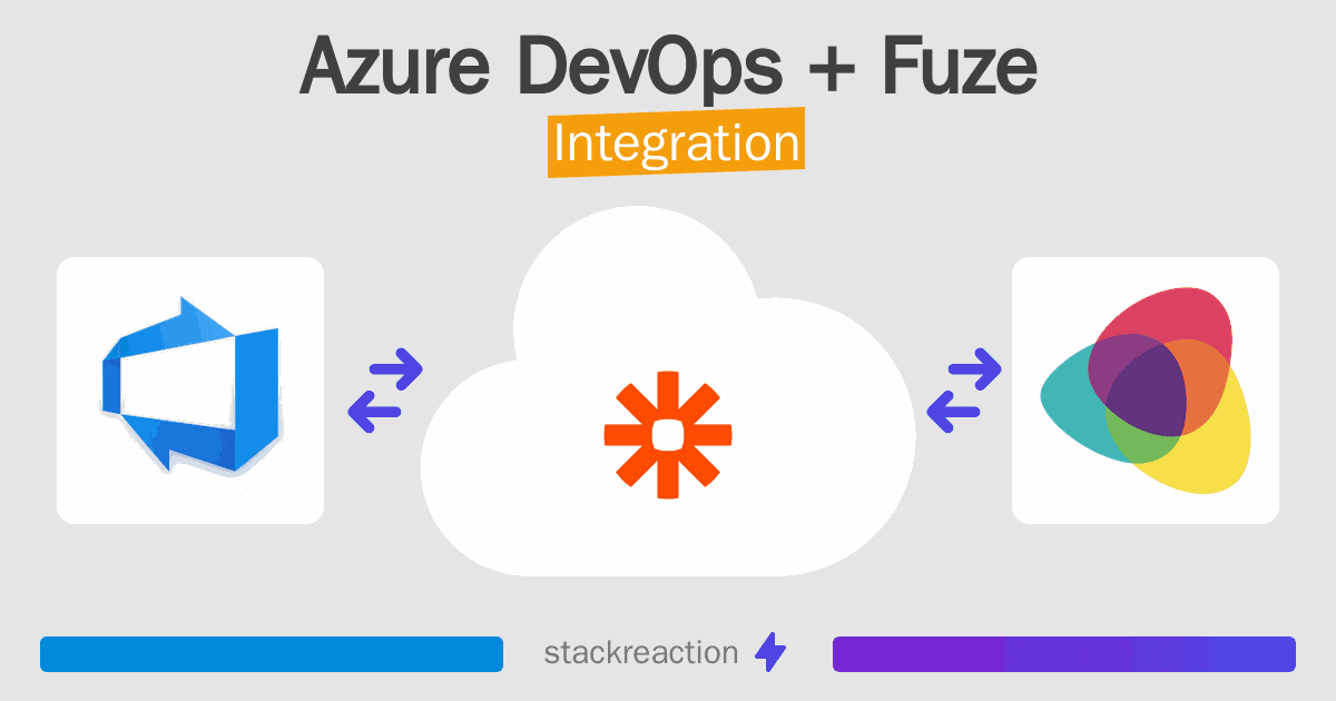 Azure DevOps and Fuze Integration