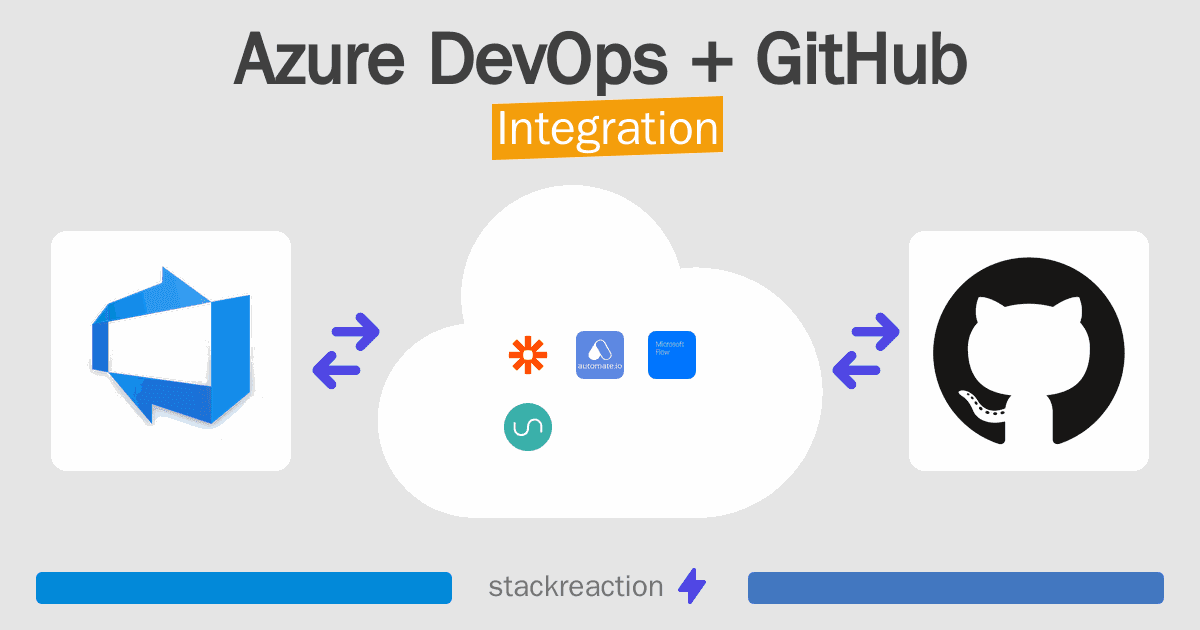 Azure DevOps and GitHub Integration