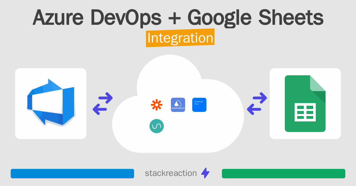 Azure DevOps and Google Sheets Integration