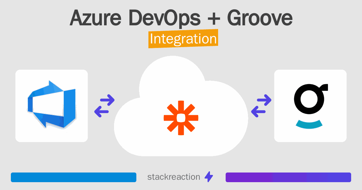 Azure DevOps and Groove Integration
