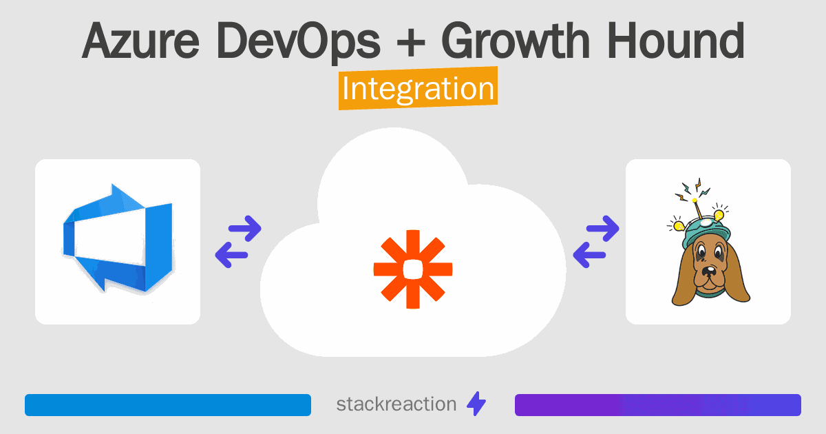 Azure DevOps and Growth Hound Integration