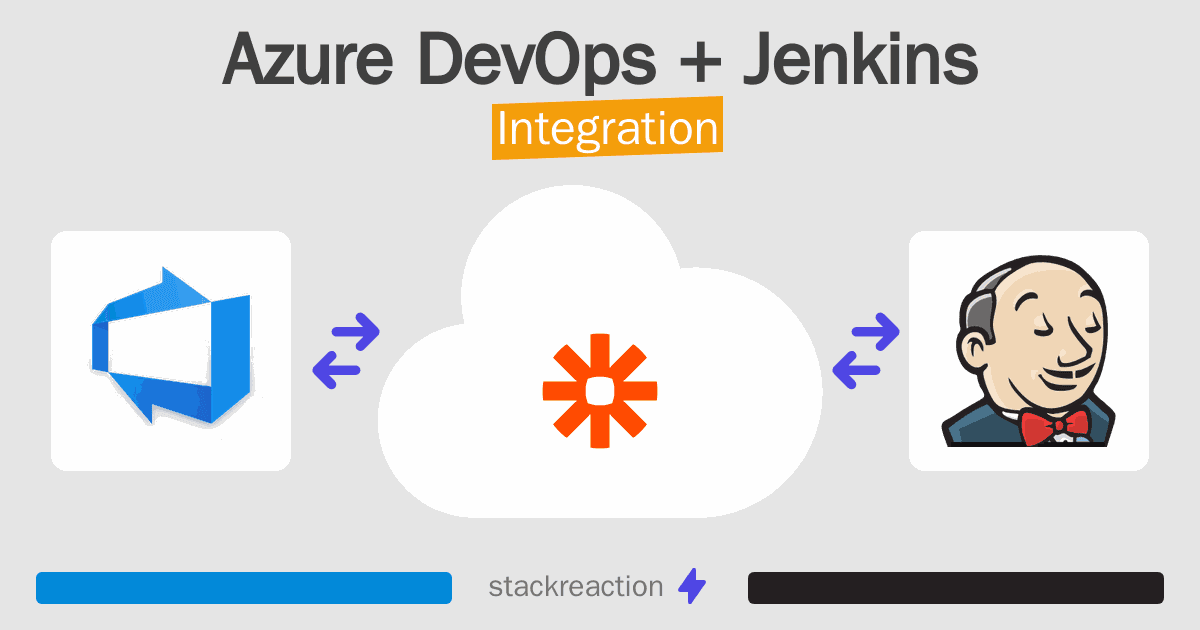 Azure DevOps and Jenkins Integration
