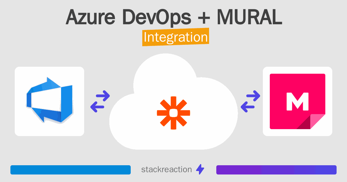 Azure DevOps and MURAL Integration