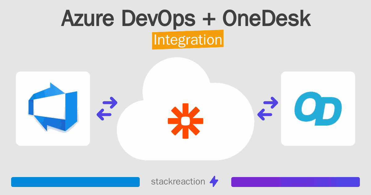 Azure DevOps and OneDesk Integration