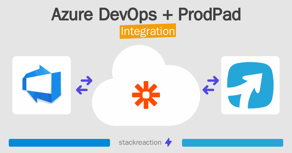 Azure DevOps and ProdPad Integration