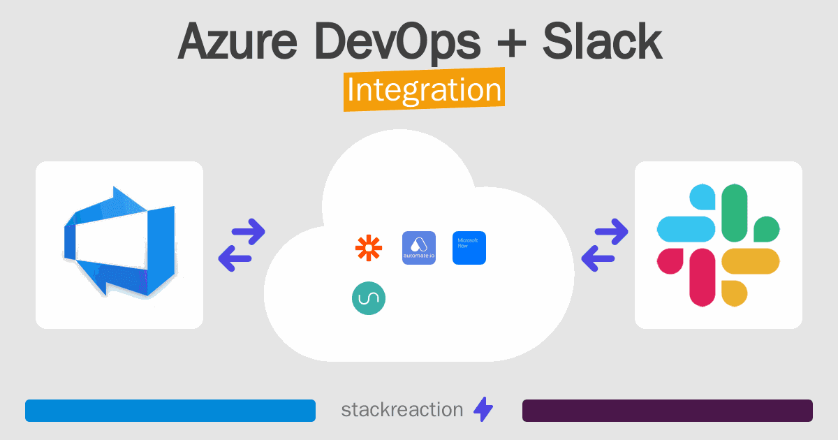 Azure DevOps and Slack Integration