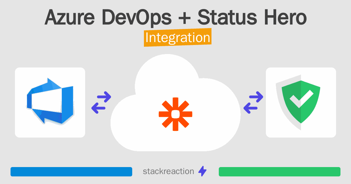 Azure DevOps and Status Hero Integration