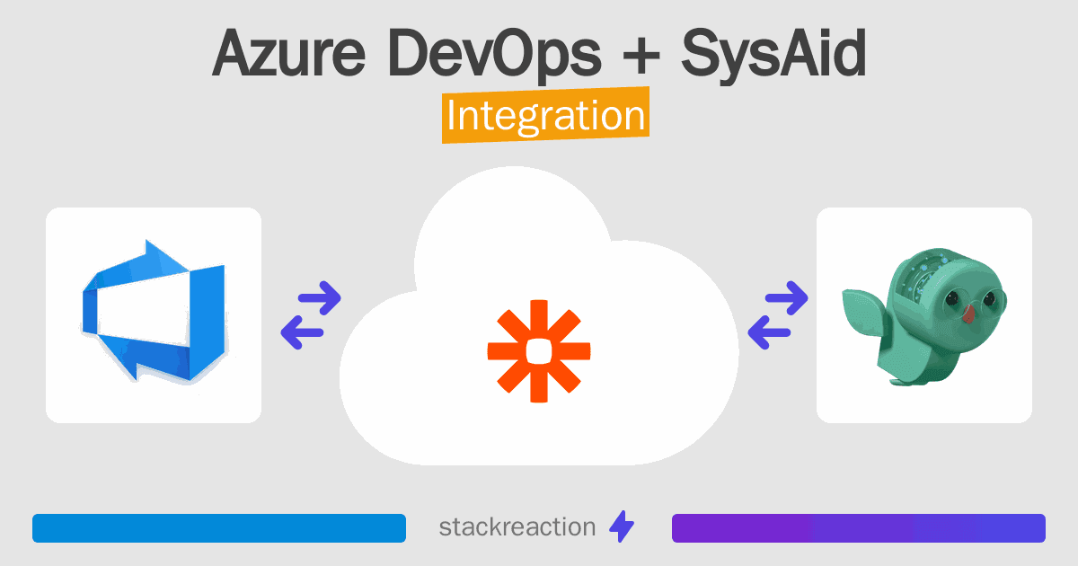 Azure DevOps and SysAid Integration