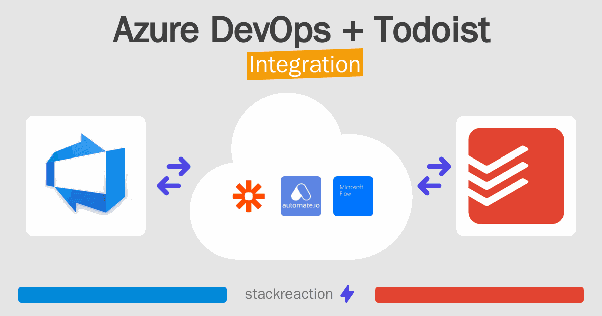 Azure DevOps and Todoist Integration