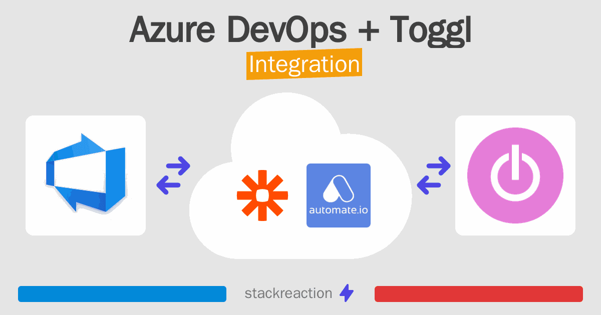 Azure DevOps and Toggl Integration