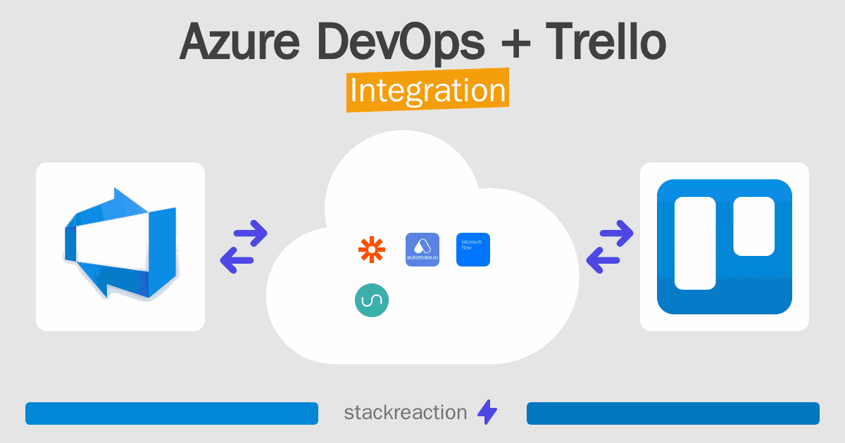 Azure DevOps and Trello Integration