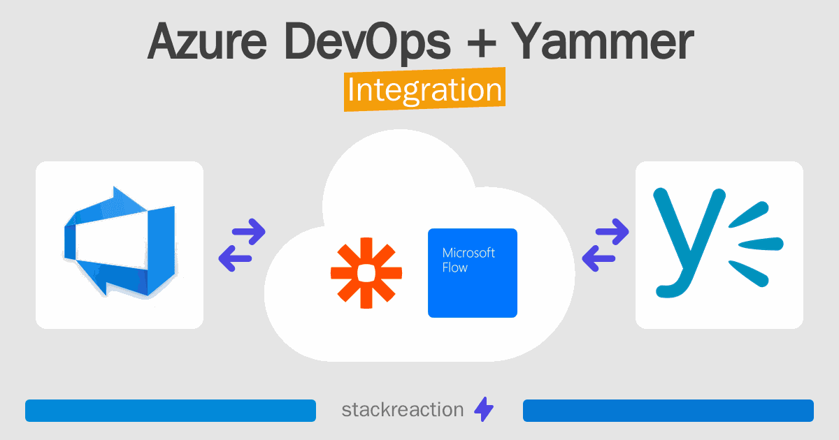 Azure DevOps and Yammer Integration