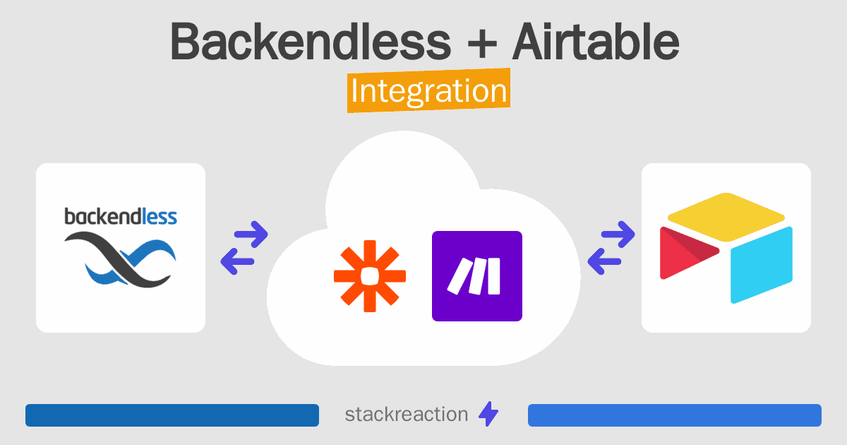 Backendless and Airtable Integration