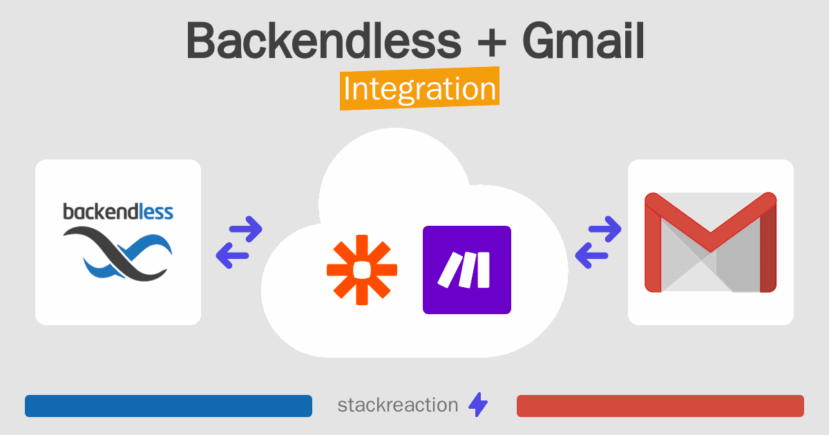 Backendless and Gmail Integration