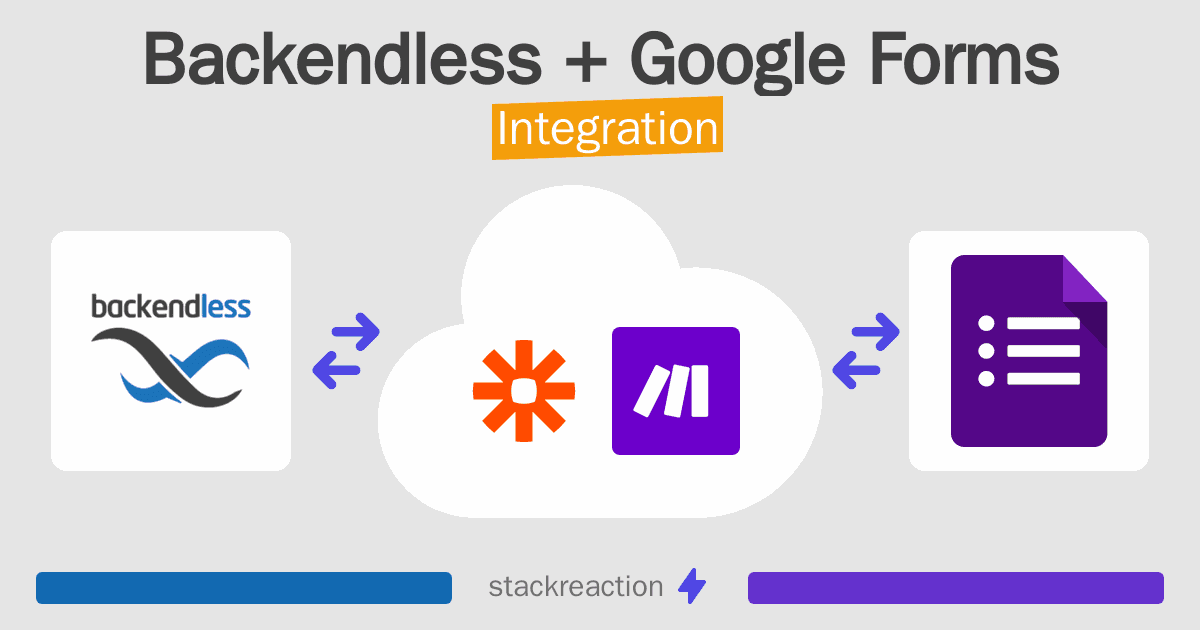 Backendless and Google Forms Integration