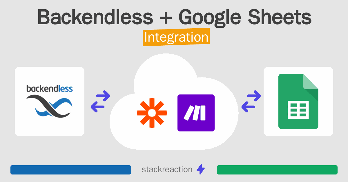 Backendless and Google Sheets Integration