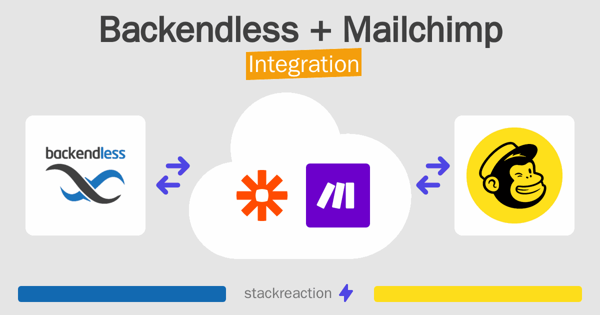 Backendless and Mailchimp Integration