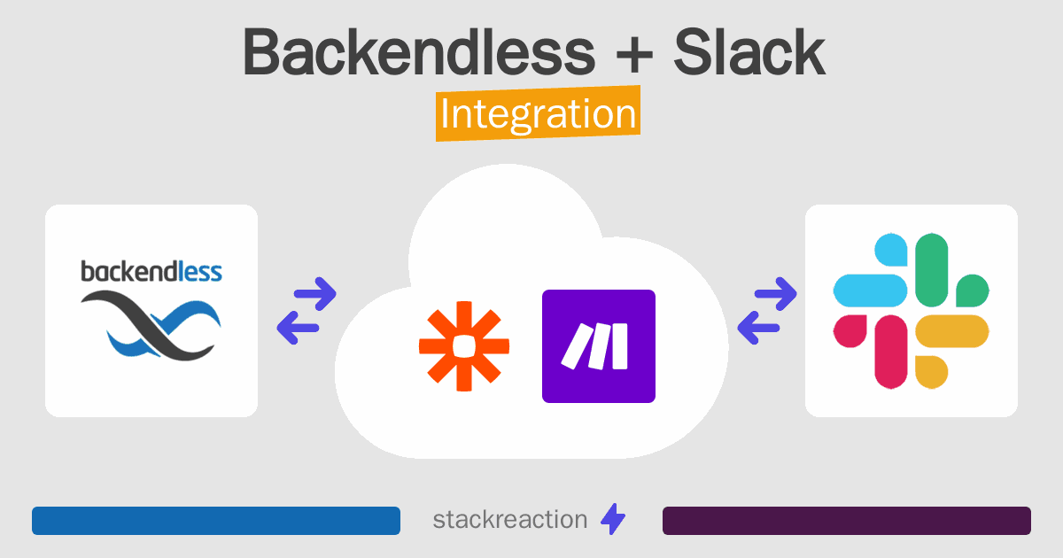 Backendless and Slack Integration
