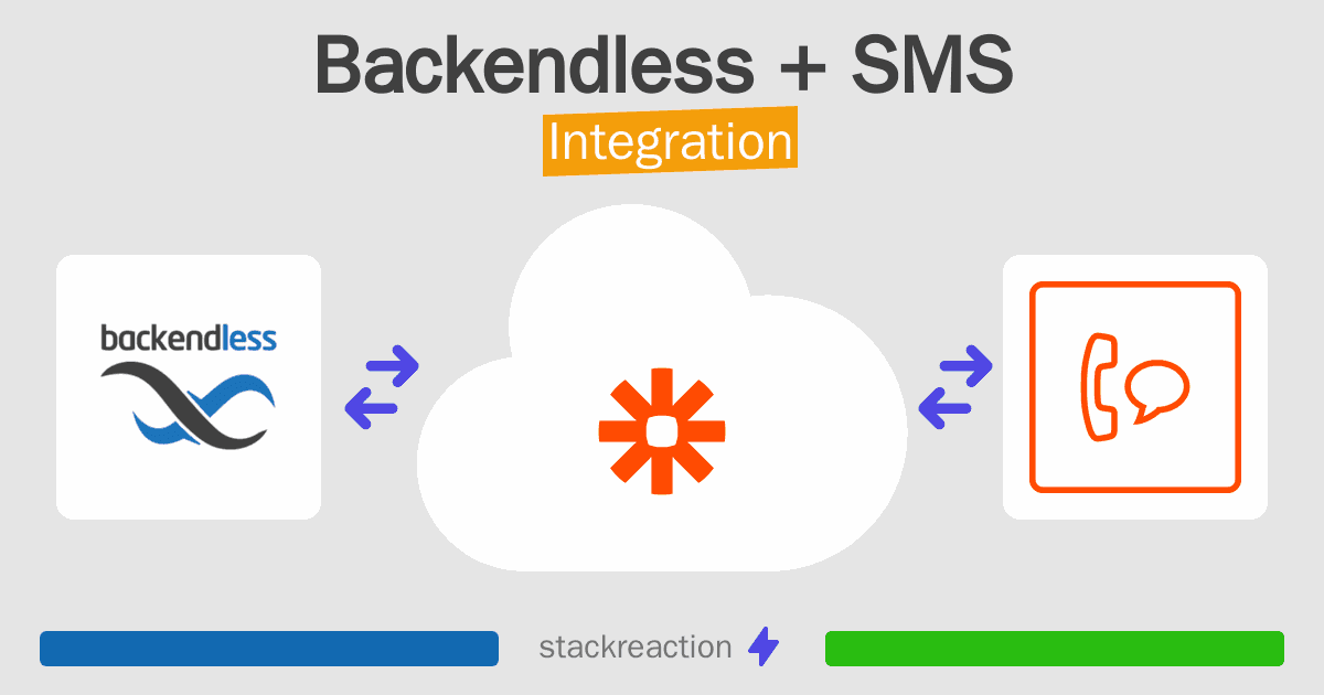 Backendless and SMS Integration