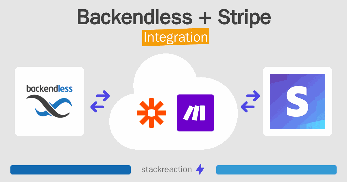 Backendless and Stripe Integration