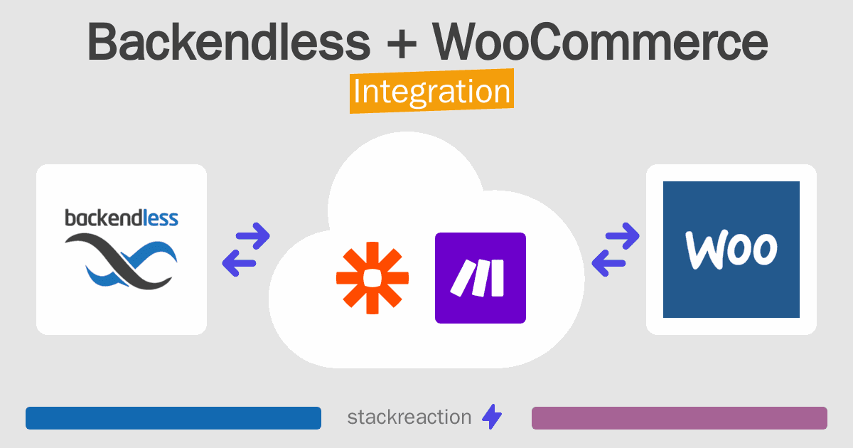 Backendless and WooCommerce Integration