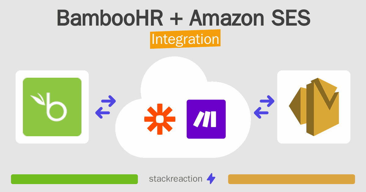 BambooHR and Amazon SES Integration