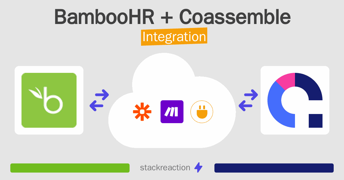 BambooHR and Coassemble Integration