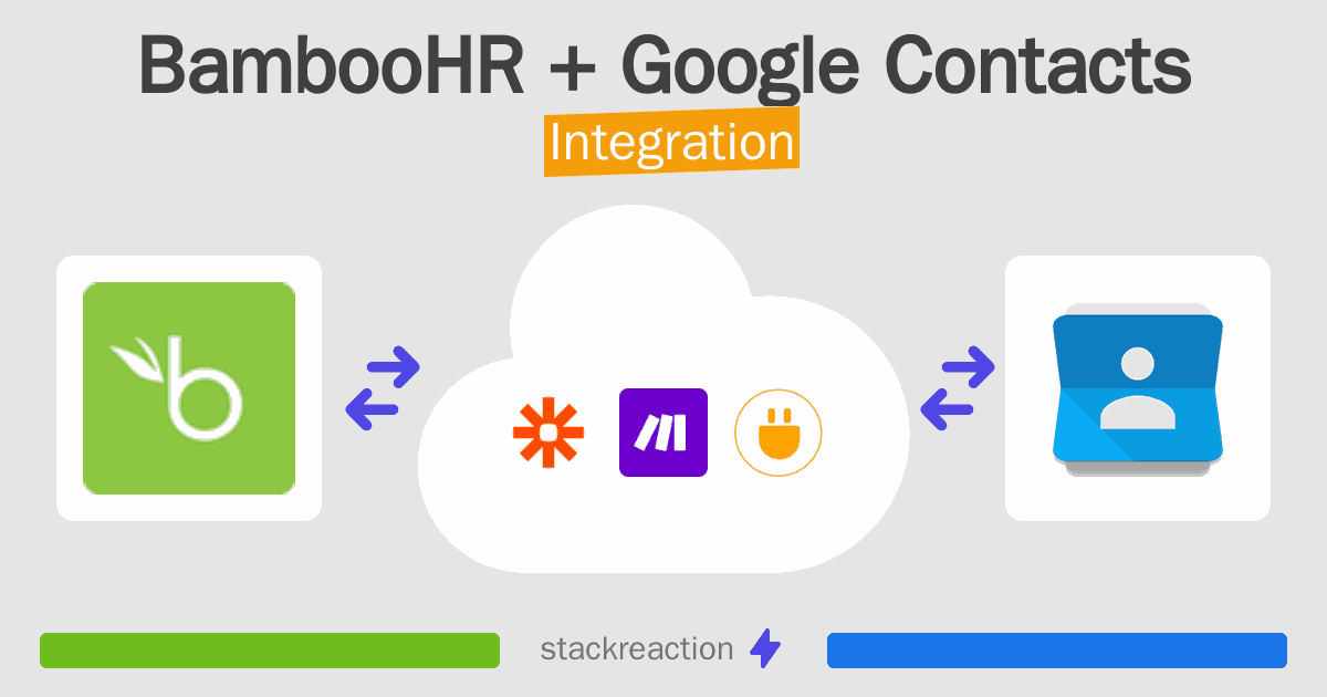 BambooHR and Google Contacts Integration