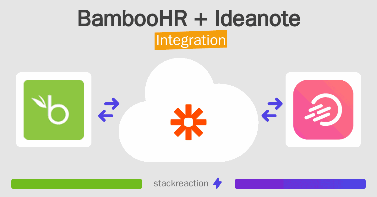 BambooHR and Ideanote Integration