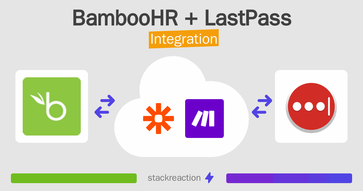 BambooHR and LastPass Integration