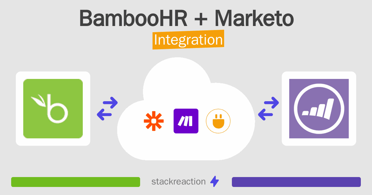BambooHR and Marketo Integration
