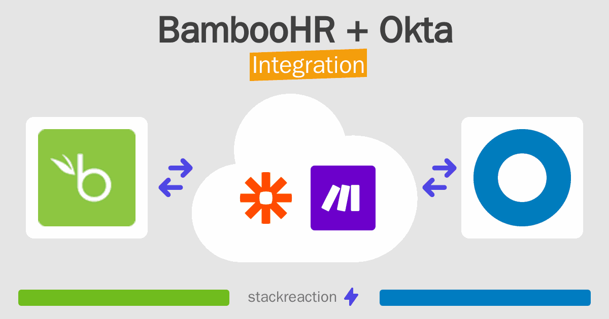 BambooHR and Okta Integration