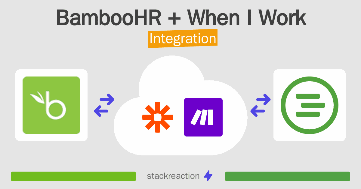 BambooHR and When I Work Integration