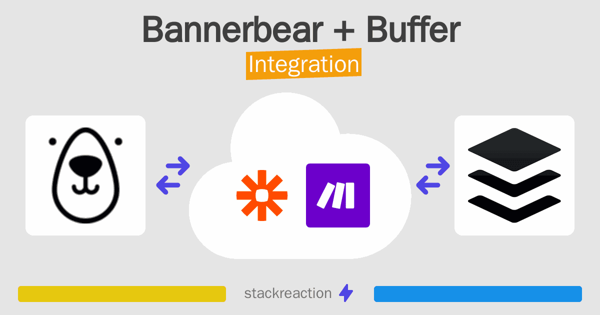 Bannerbear and Buffer Integration
