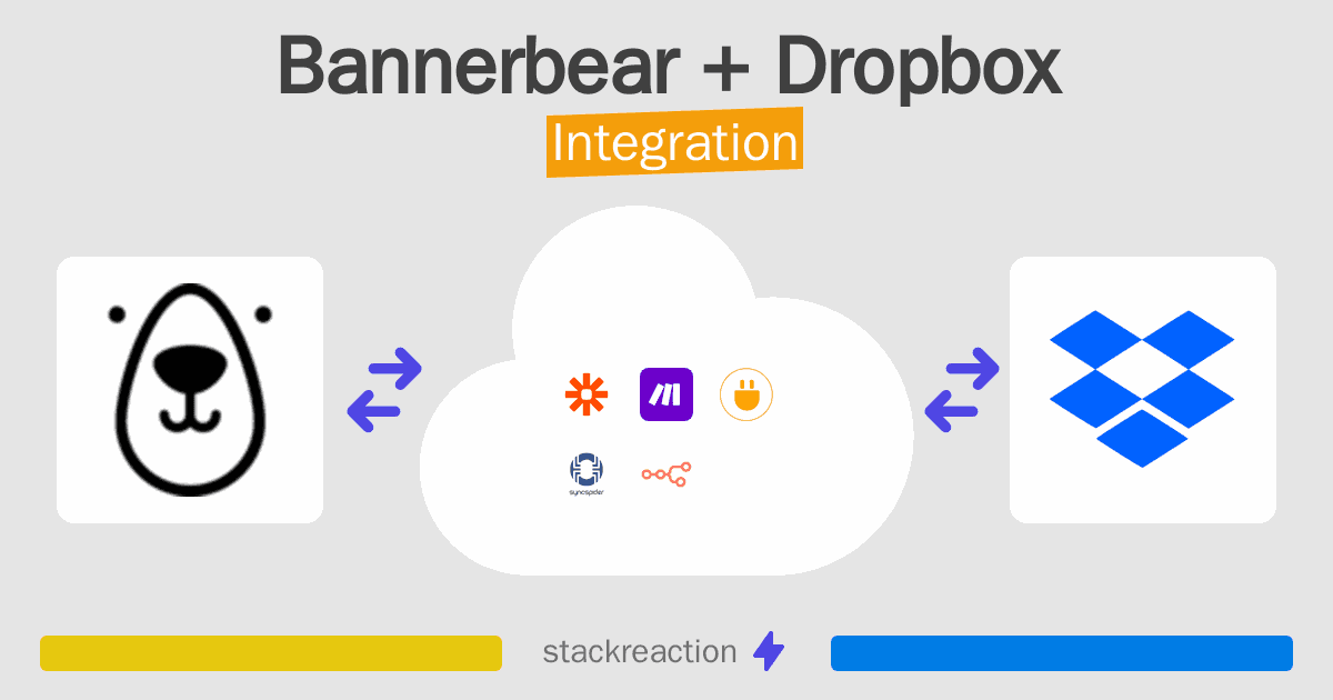 Bannerbear and Dropbox Integration
