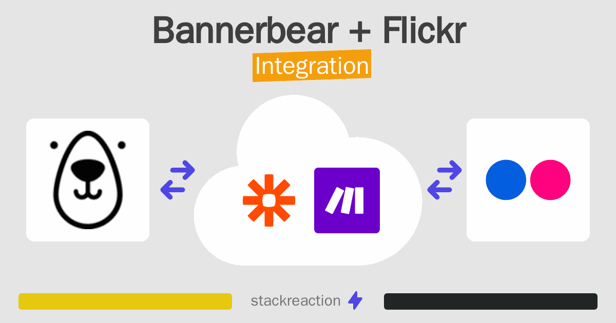 Bannerbear and Flickr Integration