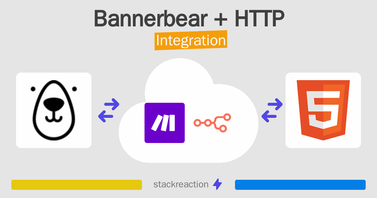 Bannerbear and HTTP Integration